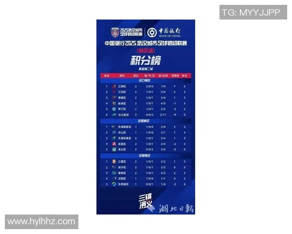 武汉足球队在联合会杯积分榜上以61分稳居第一名展现强劲实力