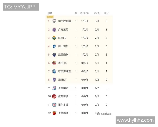 北京乒乓球队在亚运会积分榜上以94分稳居第一名展现强大实力 北京乒乓球队在亚运会积分榜上以94分稳居第一名展现强大实力