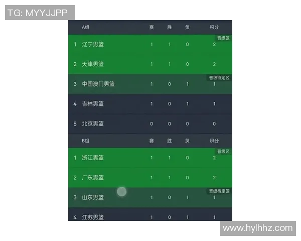 武汉篮球队在亚运会积分榜上以60分稳居第一名引发关注 武汉篮球队在亚运会积分榜上以60分稳居第一名引发关注