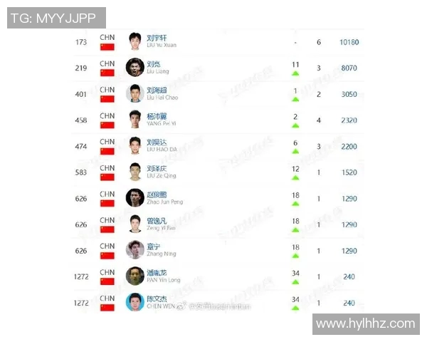 羽毛球节奏排行榜揭晓北京羽毛球队荣获第五名佳绩