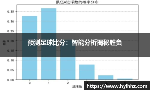 预测足球比分：智能分析揭秘胜负