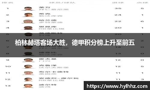 柏林赫塔客场大胜，德甲积分榜上升至前五